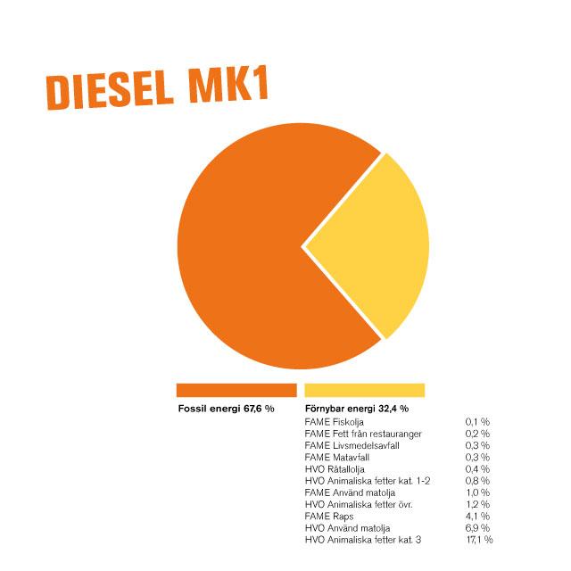 Diagram Diesel MK1