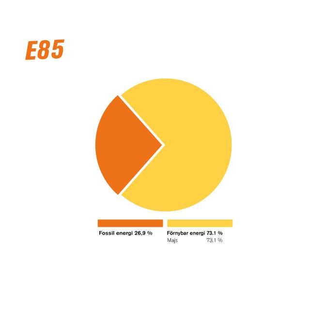 Diagram E85