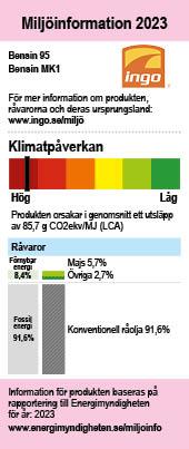 Miljömärke Bensin 95