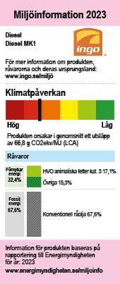 Miljömärke Diesel MK1